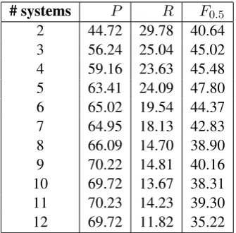 Table 5: Example output from three systems.