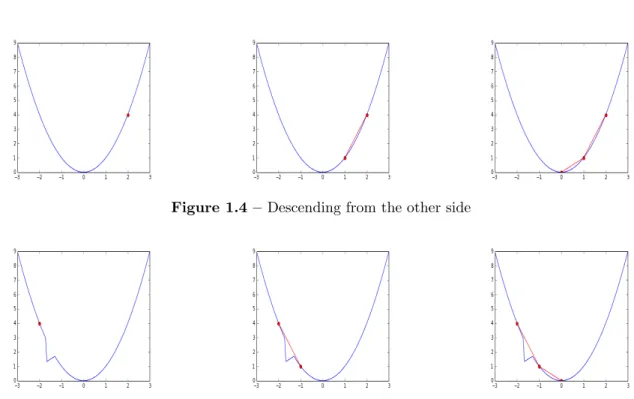 Figure 1.4 – Descending from the other side