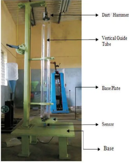 Fig. 8. Hardness /Drop Impact Specimen 