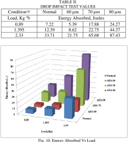 TABLE III.   HARDNESS VALUES OF NORMAL AND ELECTROPLATED FDM ABS 