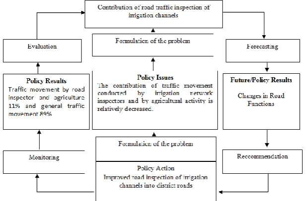 Table 1. Traffic flow, capacity, degree of saturation and level of service Traffic flow Degree of 