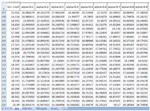 Fig. 7. Partial spreadsheet of the testing data and results of the SES Model 2 