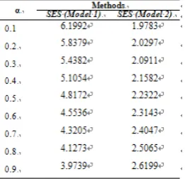 Fig. 10. Prediction accuracy of solar irradiance for a selected day using SES 