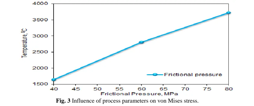Fig. 2 boundary conditions of finite element modeling.  