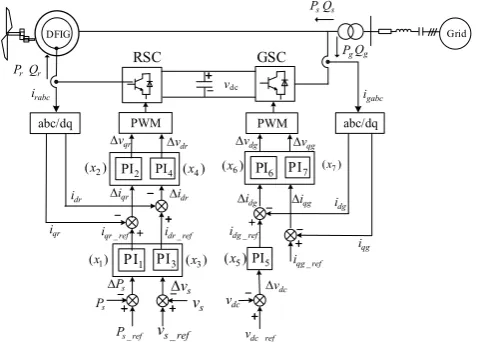 Fig. 3.  Schematic diagram of the SSCI. 