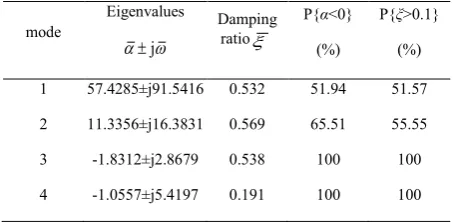 Table 4 PSI corresponding to the input control signal