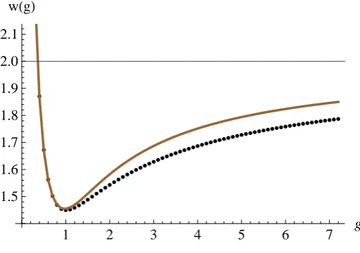 Figure 3: This is the graph of the contribution of EY to the energy. It obviously shows a lineargrowth starting already with g ∼ 2.��