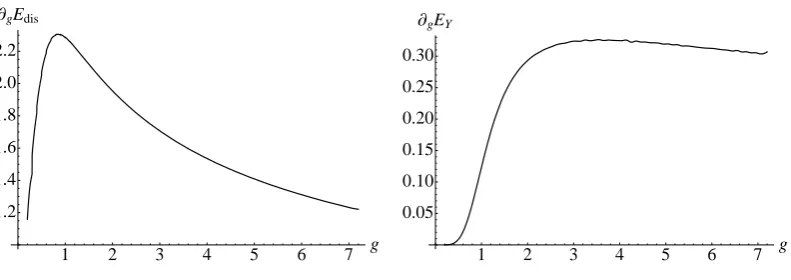 Figure 5: The graphs of the derivative of Edis and EY with respect to g.