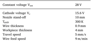 Table 1Welding parameters.