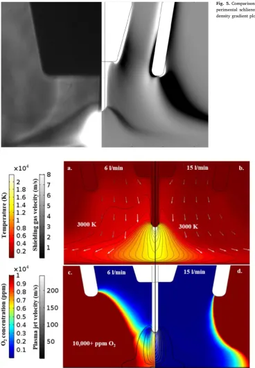 Fig. 5. Comparison between shielding gas visualisation through an ex-perimental schlieren image (left hand side) and numerically calculateddensity gradient plot (right hand side), at 12 l/min ﬂow-rate.