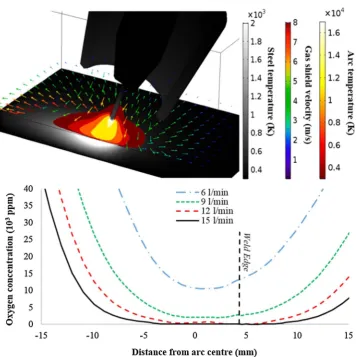 Fig. 10. Time-average schlieren images diﬀerent nozzle angles and shielding gas ﬂow-rates.