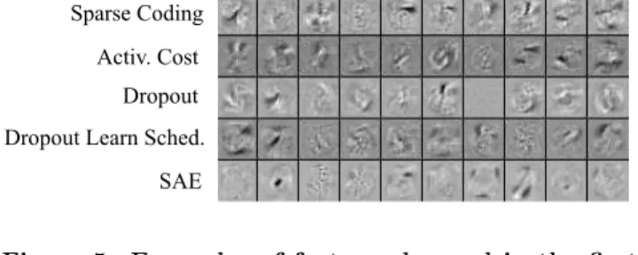 Figure 5: Examples of features learned in the first hidden layer with different optimization approaches.