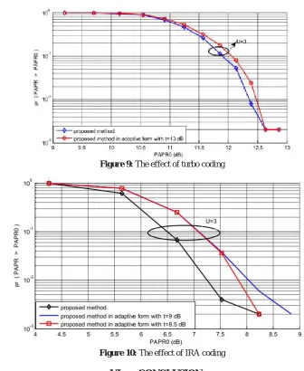 Figure 9: The effect of turbo coding 