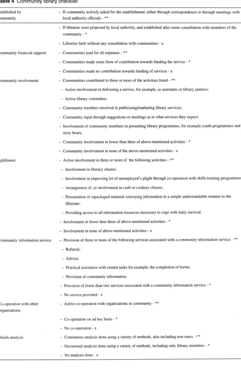 Table 4 Communitylibrary checklist