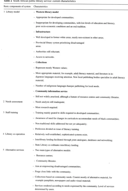 Table 2 South African public library service: current characteristics