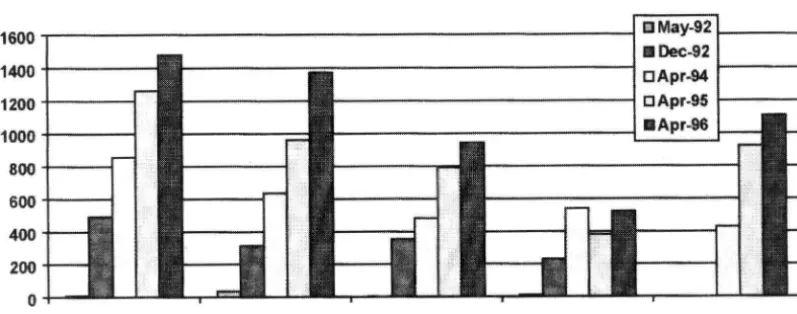 Figure 1 Communitylibrarymembership