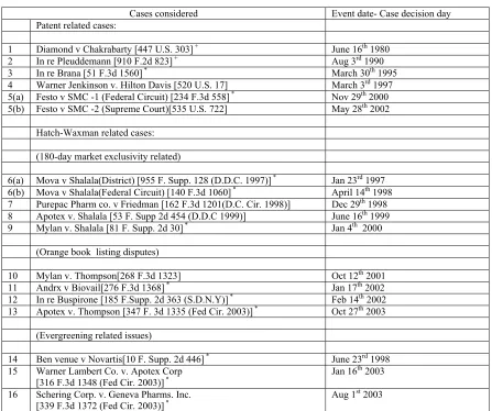 Table 2.1: List of events 