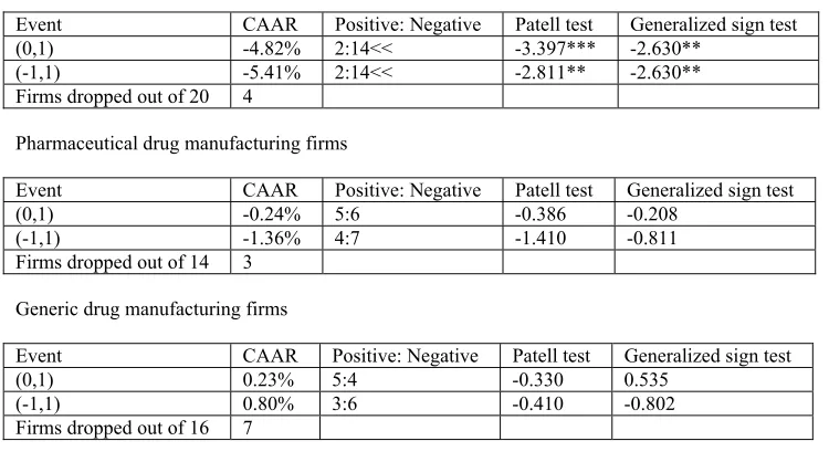 Table 2.2.4: Mylan v. Shalala  