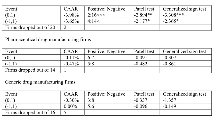 Table 2.2.5: Andrx v. Biovail  