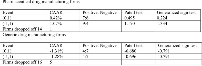 Table 2.2.6: In re Buspirone  