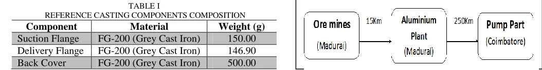 Fig. 1. Distance involved in reference scenario 