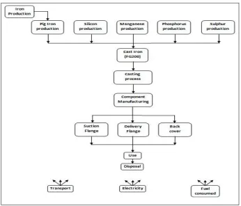Fig. 3. System boundaries for reference scenario 