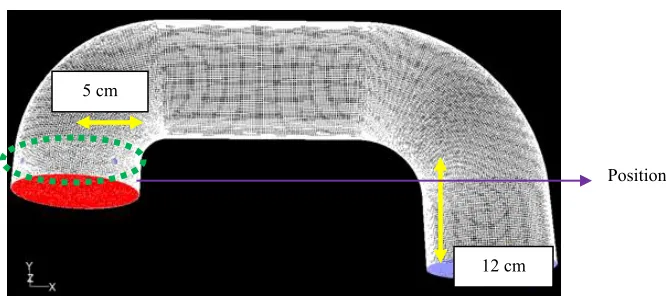 Figure 2.1  (a) Position of CNG injector on intake manifold (position 1)  