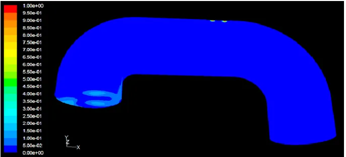 Figure 3.6  (c) CNG-air concentrations at position 3 