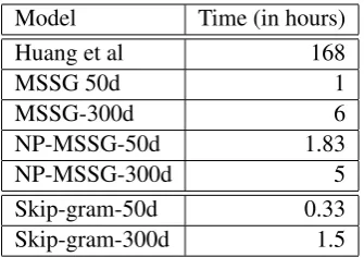 Table 1: Training Time Results. First ﬁve modelreported in the table are capable of learning mul-tiple embeddings for each word and Skip-gramis capable of learning only single embedding foreach word.