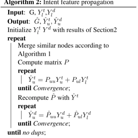 Table 1: The query set