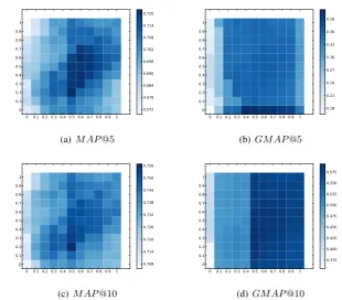 Figure 3 clearly shows the superior performance