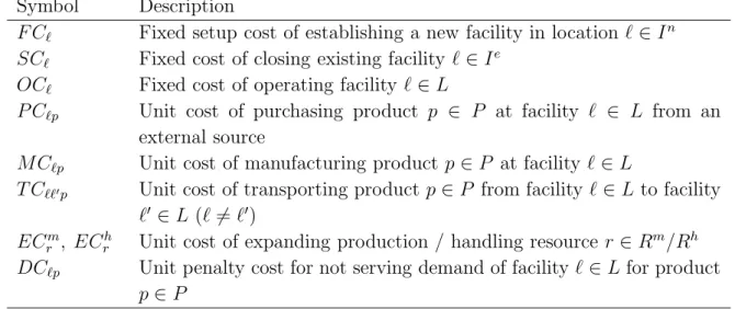 Table 3 summarizes all facility and logistics costs. Facility costs are related to establishing new facilities and closing existing facilities, and typically reflect economies of scale