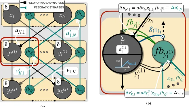 Figure 2: Details of the Q-AGREL algorithm. (a) Explanatory sketch of the notation used