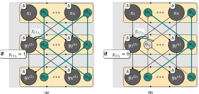 Figure 3: Effects of the plasticity-gating mechanisms on the feedback signal. (a) Open gate