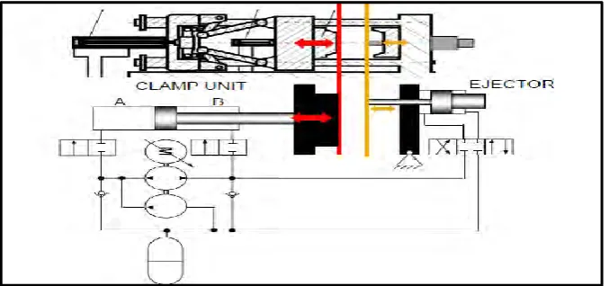 Figure 2.3: Injection Molding and Die Casting Machines [21]. 