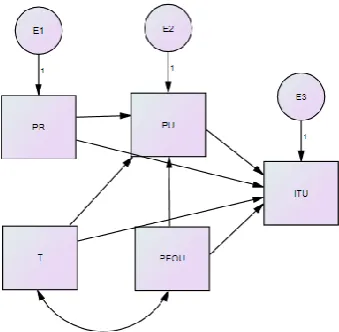 Figure 3. Model After Adding Relations  