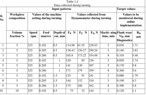 Fig. 1.1 Schematic representation of cutting force measurement 