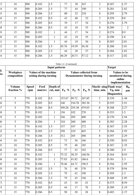 Table 1.4  (Continued) patterns 