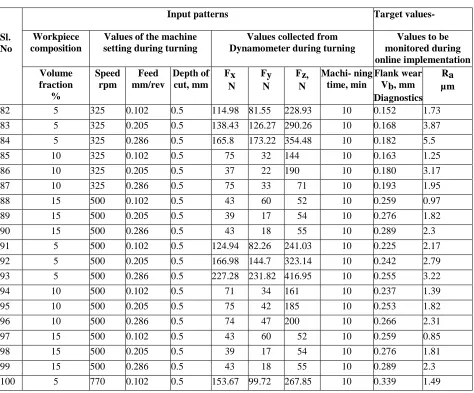 Table 1.4  (Continued) 