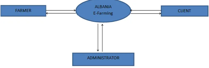 Figure 5 The system structure 