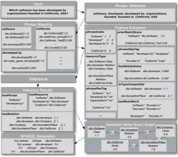 Figure 2: Framework of our system.