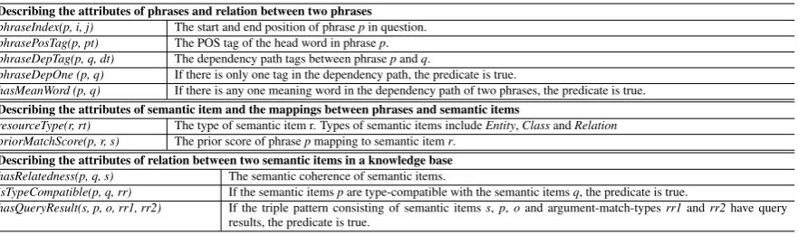 Table 2: Descriptions of observed predicates.