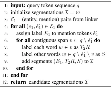 Figure 2: Generating candidate query segmenta-tions.
