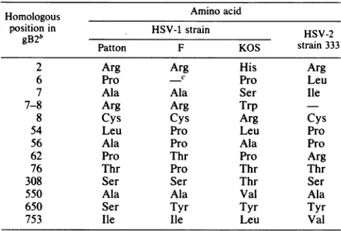 TABLE 1. Intratypic sequence variation in gBla
