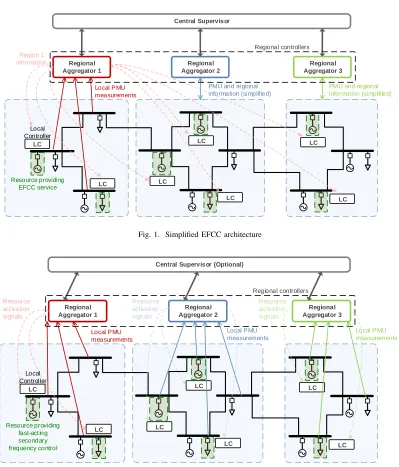 Fig. 1. Simpliﬁed EFCC architecture