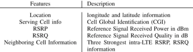 Fig. 1. An overview of Sleeping Cell Detection and Localization Framework