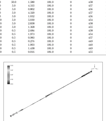 Figure 3.1 Figure 3.1 Figure 3.1 Sustained loadFigure 3.1 Figure 3.1 
