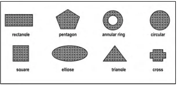 Figure 2.2 Several shapes of a microstrip antenna. 