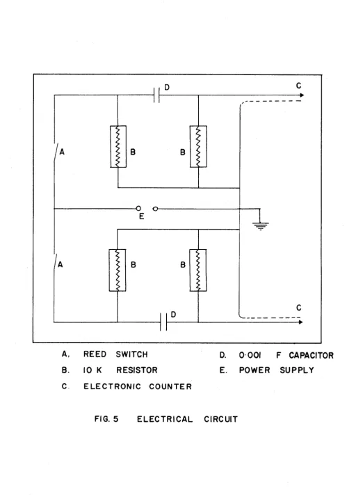 FIG. 5 EL EC TR IC A L 