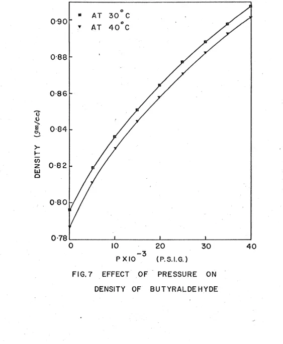 FIG. 7 EFFECT 